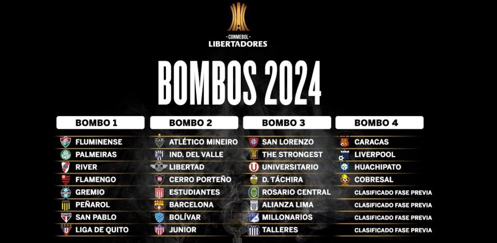 Ya están definidos los bombos de la Copa Libertadores | Global Play